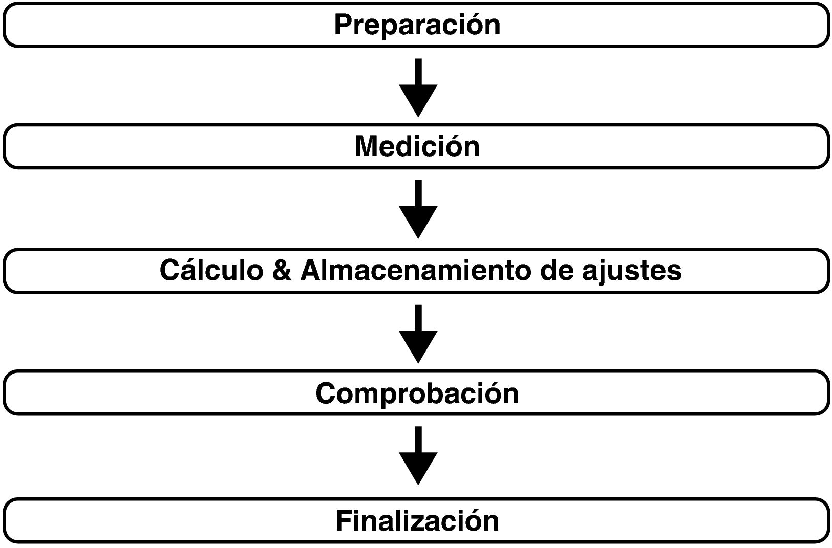 Pict Audyssey Procedure